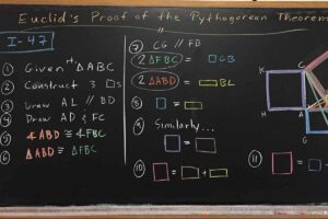 Math chalkboard